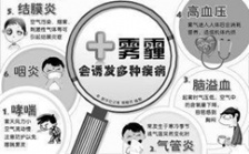  霧霾對人體健康的危害有哪些？