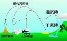  環(huán)保部2013年度重金屬污染考核結(jié)果：北京等6個(gè)省（市）為優(yōu)秀